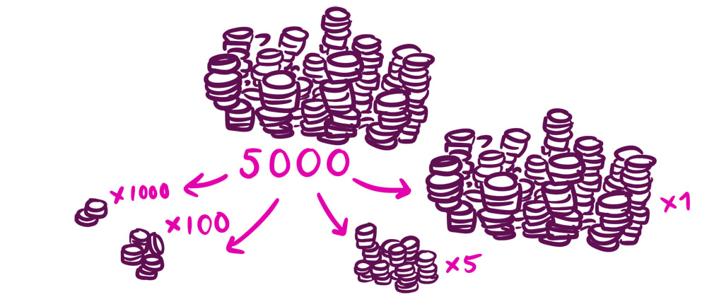 Illustratie van een verdeling van vijfduizend euro in kleinere bedragen.